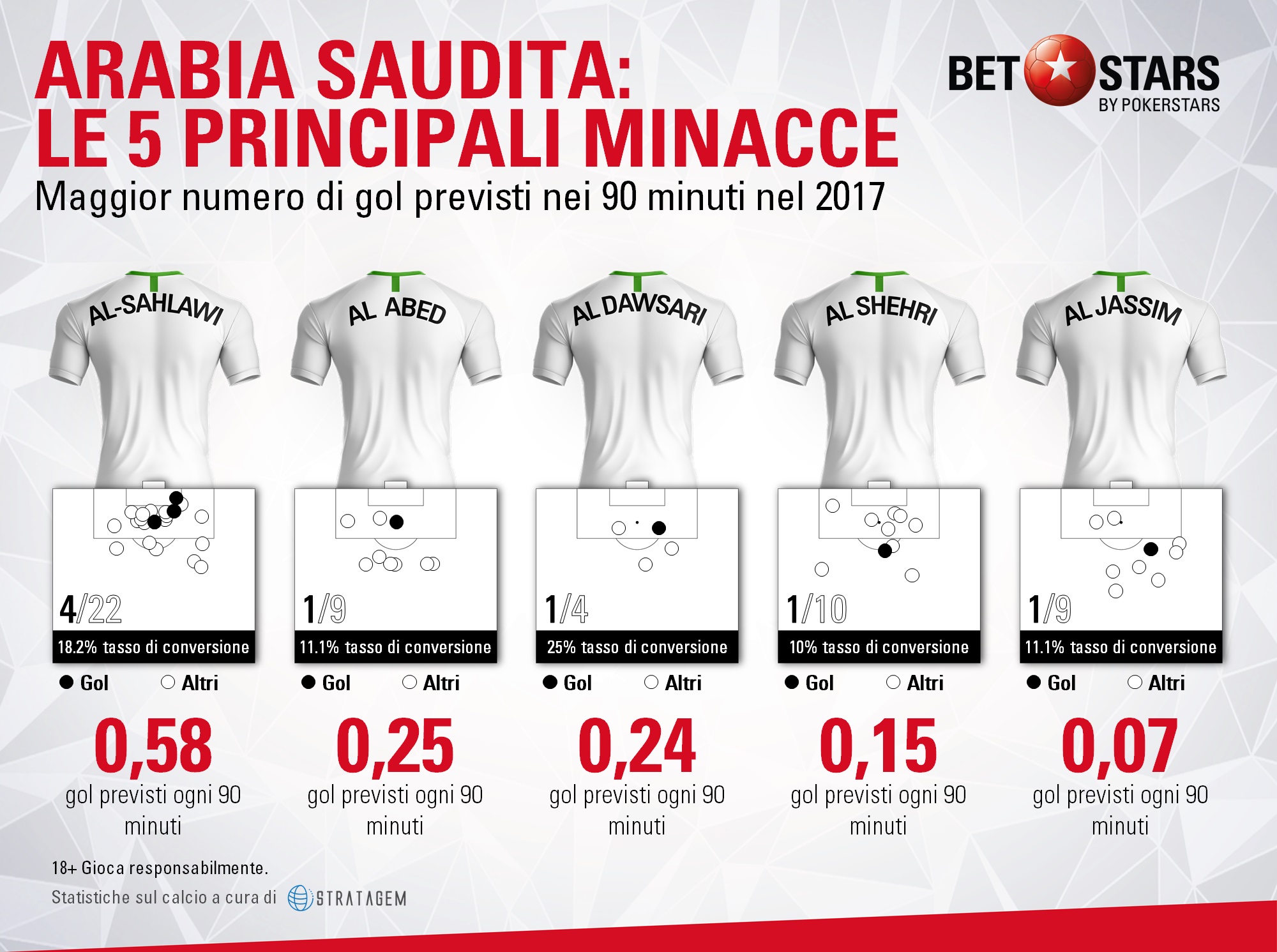 formazione arabia